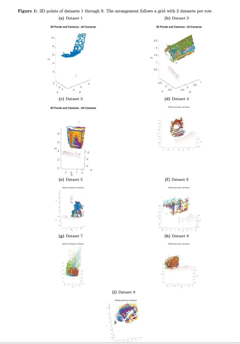 Results from the algorithm in MATLAB